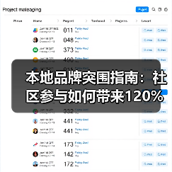 本地品牌突围指南：社区参与如何带来120%转化率？（图2）