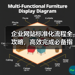 企业网站标准化流程全攻略,高效完成必备指南(图4) 企业网站标准化流程全攻略,高效完成必备指南(图4)