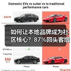 如何让本地品牌成为社区核心?87%回头客增长的秘密(图4) 如何让本地品牌成为社区核心?87%回头客增长的秘密(图4)