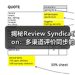 揭秘Review Syndication:多渠道评价同步的实战策略(图3) 揭秘Review Syndication:多渠道评价同步的实战策略(图3)