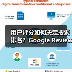 用户评分如何决定搜索排名?Google Reviews隐藏的营销策略(图3) 用户评分如何决定搜索排名?Google Reviews隐藏的营销策略(图3)