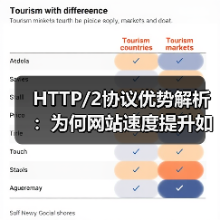 HTTP/2协议优势解析：为何网站速度提升如此明显？