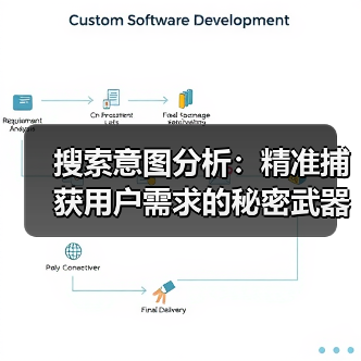 搜索意图分析：精准捕获用户需求的秘密武器（图4）