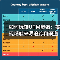 如何玩转UTM参数:实现精准来源追踪和渠道分析(图1) 如何玩转UTM参数:实现精准来源追踪和渠道分析(图1)