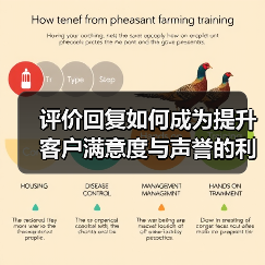 评价回复如何成为提升客户满意度与声誉的利器?(图3) 评价回复如何成为提升客户满意度与声誉的利器?(图3)