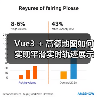 Vue3 + 高德地图如何实现平滑实时轨迹展示?(图1) Vue3 + 高德地图如何实现平滑实时轨迹展示?(图1)