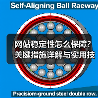 网站稳定性怎么保障?关键措施详解与实用技巧(图3) 网站稳定性怎么保障?关键措施详解与实用技巧(图3)