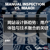 网站设计新趋势:用户体验与技术融合的关键(图2) 网站设计新趋势:用户体验与技术融合的关键(图2)