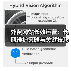 外贸网站长效运营:长期维护策略与关键技巧(图3) 外贸网站长效运营:长期维护策略与关键技巧(图3)