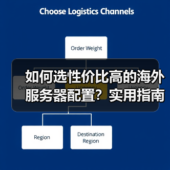 如何选性价比高的海外服务器配置?实用指南(图2) 如何选性价比高的海外服务器配置?实用指南(图2)