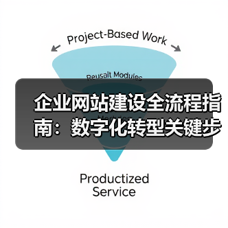 企业网站建设全流程指南:数字化转型关键步骤(图4) 企业网站建设全流程指南:数字化转型关键步骤(图4)