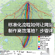 标准化流程如何让网站制作高效落地?步骤详解与实战技巧(图4) 标准化流程如何让网站制作高效落地?步骤详解与实战技巧(图4)
