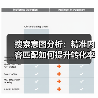 搜索意图分析:精准内容匹配如何提升转化率(图4) 搜索意图分析:精准内容匹配如何提升转化率(图4)