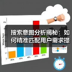 搜索意图分析揭秘:如何精准匹配用户需求提升内容价值(图4) 搜索意图分析揭秘:如何精准匹配用户需求提升内容价值(图4)