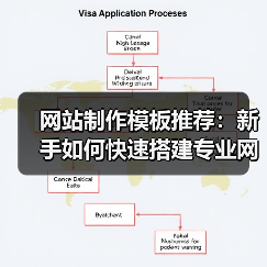 网站制作模板推荐:新手如何快速搭建专业网站?(图3) 网站制作模板推荐:新手如何快速搭建专业网站?(图3)