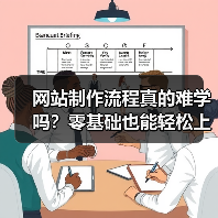 网站制作流程真的难学吗?零基础也能轻松上手!(图1) 网站制作流程真的难学吗?零基础也能轻松上手!(图1)