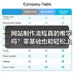 网站制作流程真的难学吗?零基础也能轻松上手!(图4) 网站制作流程真的难学吗?零基础也能轻松上手!(图4)