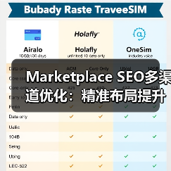 Marketplace SEO多渠道优化:精准布局提升销量关键策略(图1) Marketplace SEO多渠道优化:精准布局提升销量关键策略(图1)