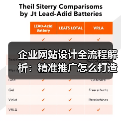 企业网站设计全流程解析:精准推广怎么打造?(图2) 企业网站设计全流程解析:精准推广怎么打造?(图2)