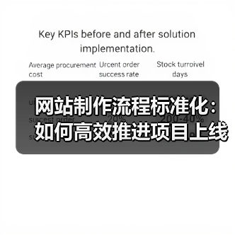 网站制作流程标准化:如何高效推进项目上线?(图2) 网站制作流程标准化:如何高效推进项目上线?(图2)