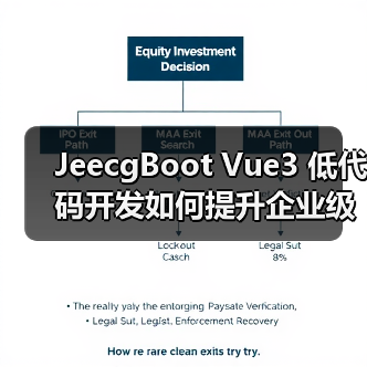 JeecgBoot Vue3 低代码开发如何提升企业级前端效率?(图2) JeecgBoot Vue3 低代码开发如何提升企业级前端效率?(图2)