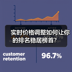 实时价格调整如何让你的排名稳居榜首?(图2) 实时价格调整如何让你的排名稳居榜首?(图2)