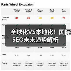 全球化VS本地化！国际SEO未来趋势解析（图2）