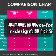 手把手教你用vxe-form-design创建自定义控件(图4) 手把手教你用vxe-form-design创建自定义控件(图4)