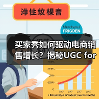 买家秀如何驱动电商销售增长?揭秘UGC for E-commerce实战策略(图3) 买家秀如何驱动电商销售增长?揭秘UGC for E-commerce实战策略(图3)