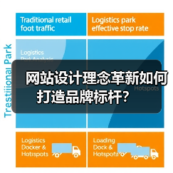 网站设计理念革新如何打造品牌标杆？（图4）
