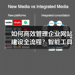 如何高效管理企业网站建设全流程?智能工具提升转化率全解析(图3) 如何高效管理企业网站建设全流程?智能工具提升转化率全解析(图3)