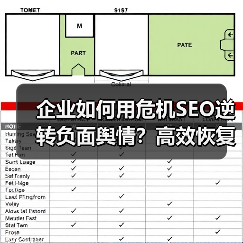 企业如何用危机SEO逆转负面舆情？高效恢复策略全解析（图2）