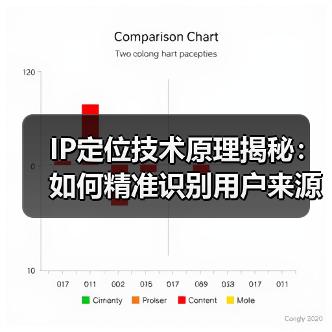 IP定位技术原理揭秘:如何精准识别用户来源?(图2) IP定位技术原理揭秘:如何精准识别用户来源?(图2)