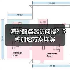 海外服务器访问慢?5种加速方案详解(图2) 海外服务器访问慢?5种加速方案详解(图2)