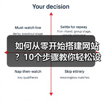 如何从零开始搭建网站?10个步骤教你轻松设计制作个人或企业网站(图3) 如何从零开始搭建网站?10个步骤教你轻松设计制作个人或企业网站(图3)