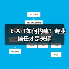 E-A-T如何构建?专业信任才是关键(图4) E-A-T如何构建?专业信任才是关键(图4)