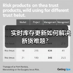 实时库存更新如何解决断货难题?(图2) 实时库存更新如何解决断货难题?(图2)