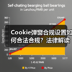 Cookie弹窗合规设置如何合法合规?法律解读全解析(图2) Cookie弹窗合规设置如何合法合规?法律解读全解析(图2)