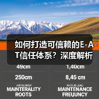 如何打造可信赖的E-A-T信任体系?深度解析信任建设关键策略(图2) 如何打造可信赖的E-A-T信任体系?深度解析信任建设关键策略(图2)