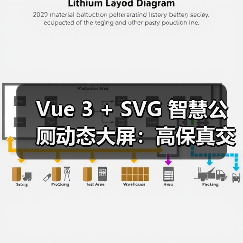 Vue 3 + SVG 智慧公厕动态大屏:高保真交互方案(图4) Vue 3 + SVG 智慧公厕动态大屏:高保真交互方案(图4)