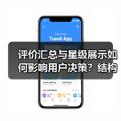 评价汇总与星级展示如何影响用户决策?结构化数据揭秘(图4) 评价汇总与星级展示如何影响用户决策?结构化数据揭秘(图4)
