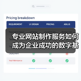 专业网站制作服务如何成为企业成功的数字基石?(图2) 专业网站制作服务如何成为企业成功的数字基石?(图2)