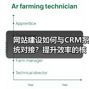 网站建设如何与CRM系统对接?提升效率的核心方法(图1) 网站建设如何与CRM系统对接?提升效率的核心方法(图1)