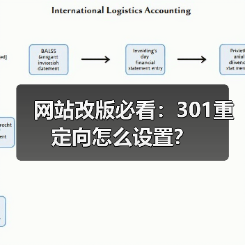 网站改版必看:301重定向怎么设置?(图3) 网站改版必看:301重定向怎么设置?(图3)