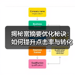 揭秘富摘要优化秘诀:如何提升点击率与转化率?(图3) 揭秘富摘要优化秘诀:如何提升点击率与转化率?(图3)