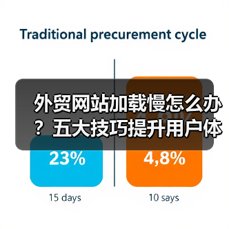外贸网站加载慢怎么办?五大技巧提升用户体验(图4) 外贸网站加载慢怎么办?五大技巧提升用户体验(图4)