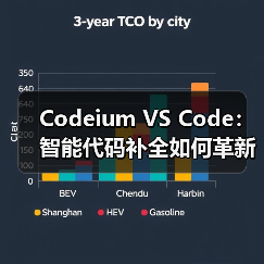Codeium VS Code:智能代码补全如何革新开发效率?(图4) Codeium VS Code:智能代码补全如何革新开发效率?(图4)