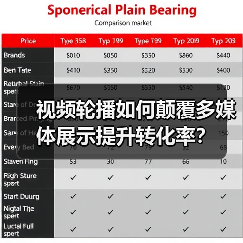视频轮播如何颠覆多媒体展示提升转化率？