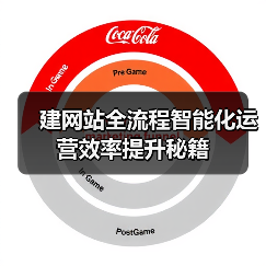 建网站全流程智能化运营效率提升秘籍(图3) 建网站全流程智能化运营效率提升秘籍(图3)