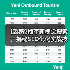 视频轮播革新视觉搜索,揭秘SEO优化实战技巧(图3) 视频轮播革新视觉搜索,揭秘SEO优化实战技巧(图3)